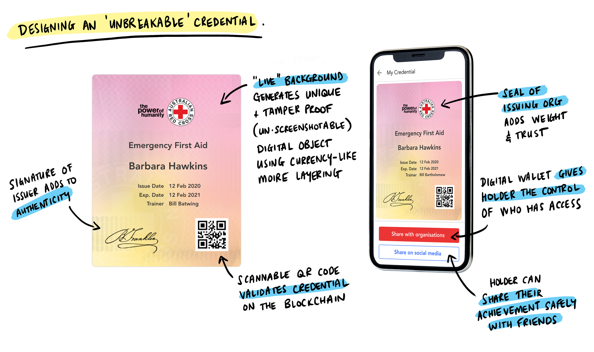 The design concept for an unbreakable' credential
